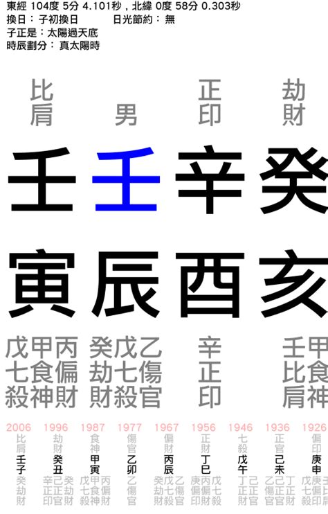 李光耀八字|【李光耀 八字】李光耀八字：揭開新加坡前總理稱霸。